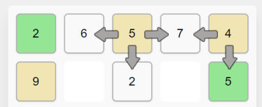 analyse grid